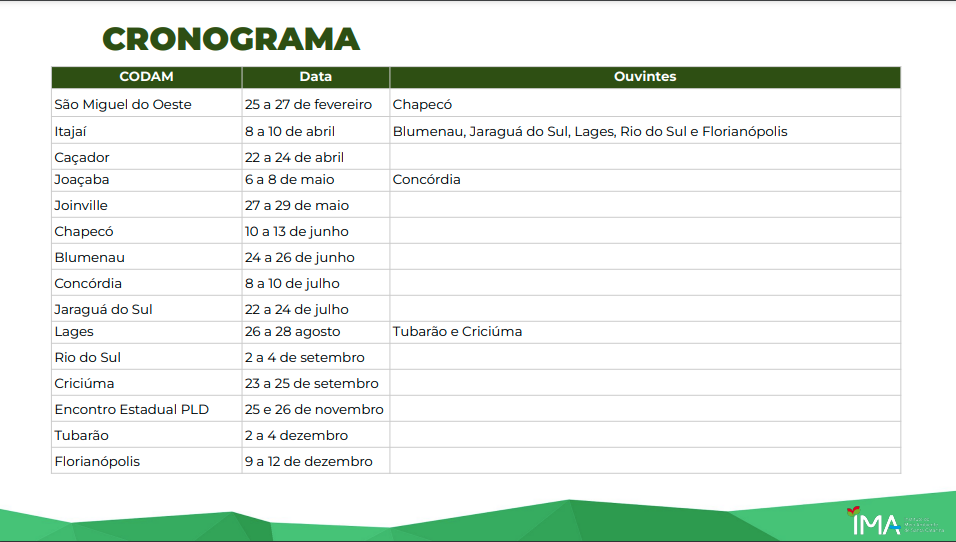 Capacitações 2025