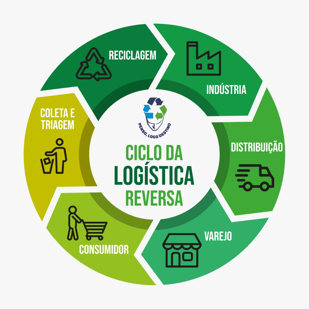 Arte Logística Reversa