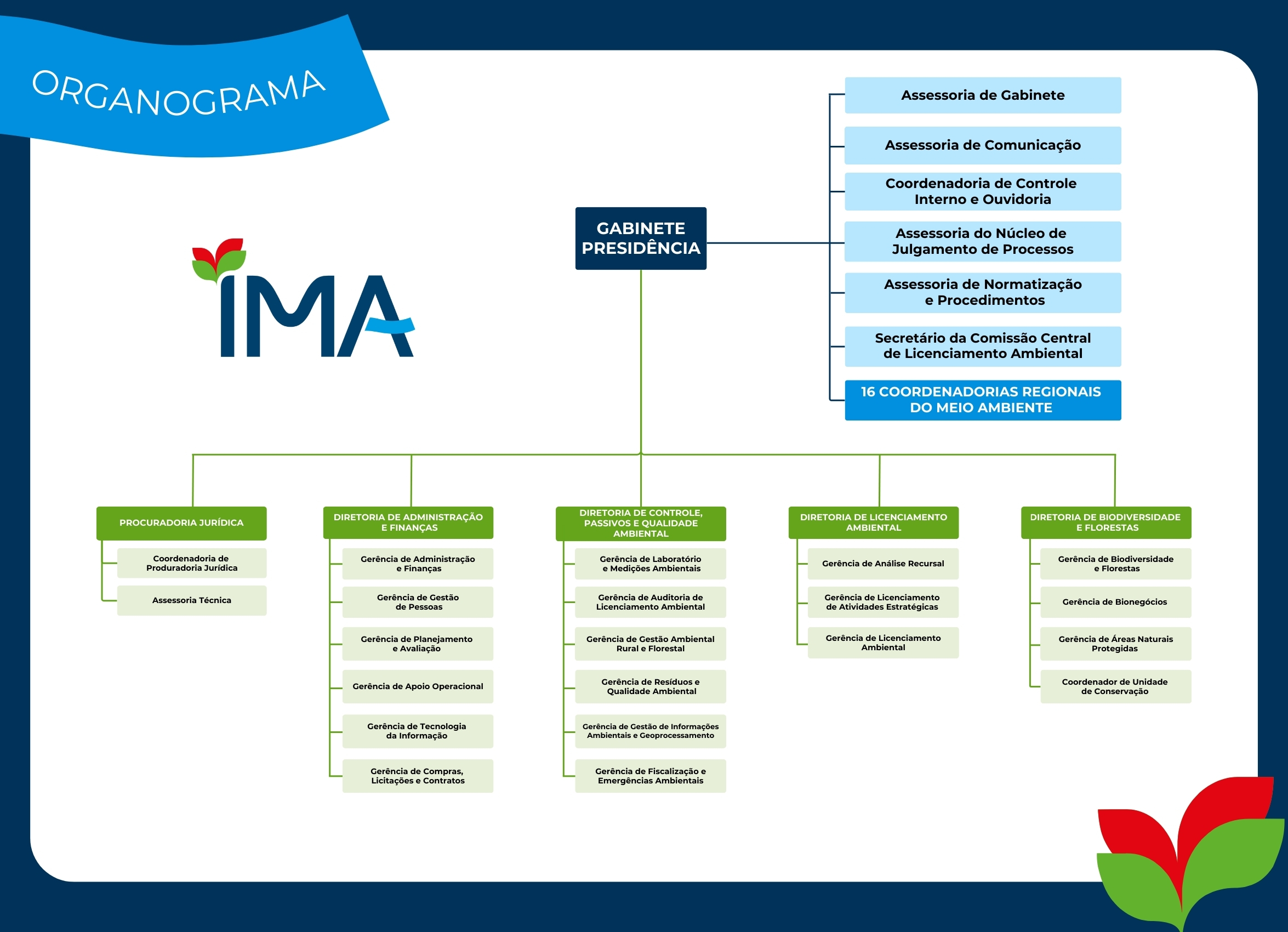 org oficial 1 1